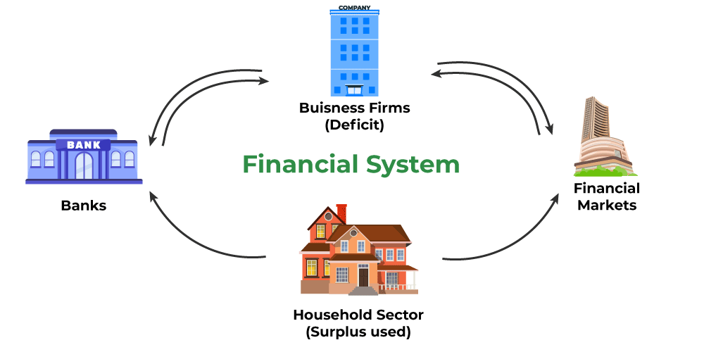 Mfumo wa Fedha (Financial System).