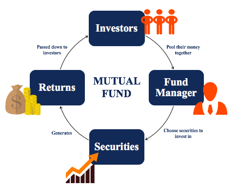 Mifuko ya Uwekezaji wa Pamoja (Collective Investment Schemes).